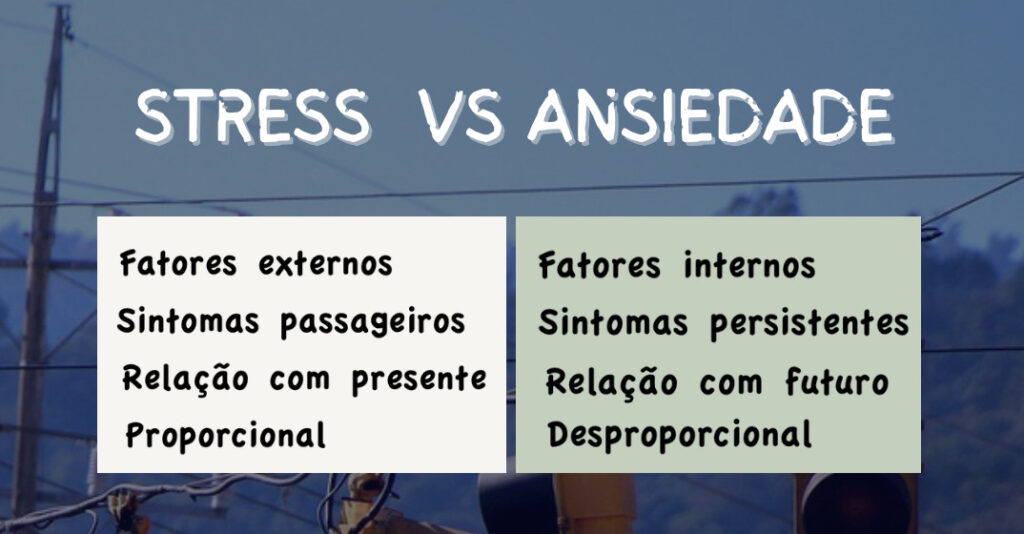 Infográfico comparativo com o título “Stress vs Ansiedade”. À esquerda, lista as características do stress: fatores externos, sintomas passageiros, relação com o presente e proporcional. À direita, lista as características da ansiedade: fatores internos, sintomas persistentes, relação com o futuro e desproporcional.